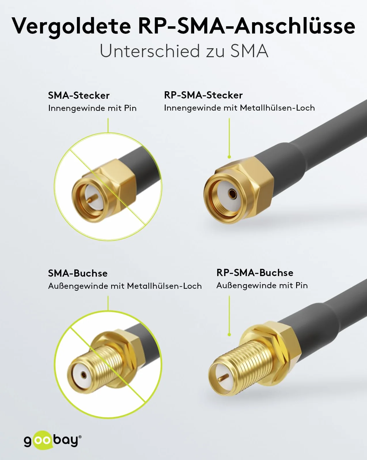 goobay 51676 kabel przedłużający do anteny Wi-Fi, wtyczka RP-SMA na gniazdo, 50 omów, kabel koncentryczny do 2,4 i 5 GHz, do optymalizacji zasięgu routerów i anten WLAN