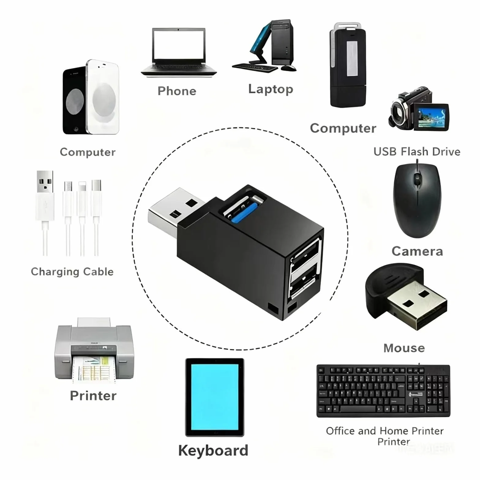 Koncentrator USB 3.0 3-portowy USB-A Dystrybutor, Plug & Play No Driver Required do laptopa, PC Car Mac Pro (biały, 1 szt.)