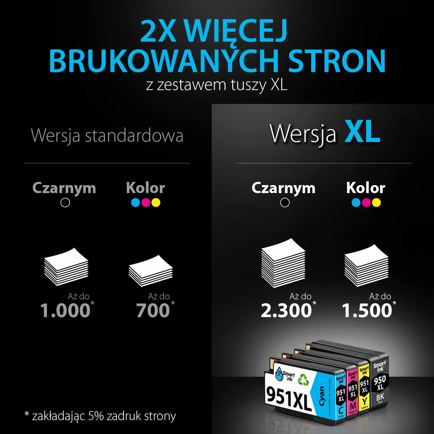 Smart Ink Kompatybilne wkłady atramentowe jako zamiennik do HP 950XL 951XL 950 951 XL (4 Multipack) do użytku z Officejet Officejet 8100 8600 8610 8620 8630 8640 8660 8615 8625 251DW 276DW (BK/C/M/Y)