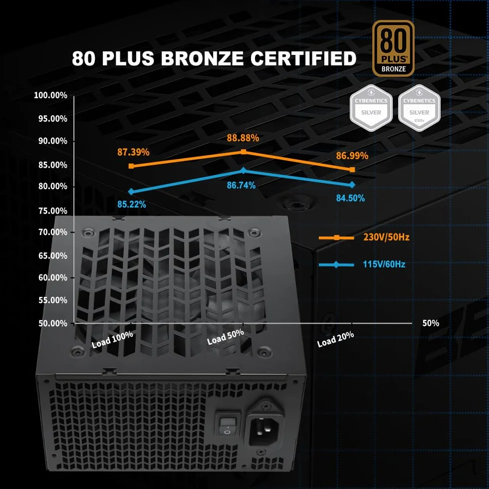 Zasilacz SAMA B850 850W Bronze, ATX 3.1, PCIe 5.1, 12V-2x6, niemodularny | Zasilacz ATX z certyfikatem Cybenetics, cichy wentylator 120 mm, 3-letnia gwarancja