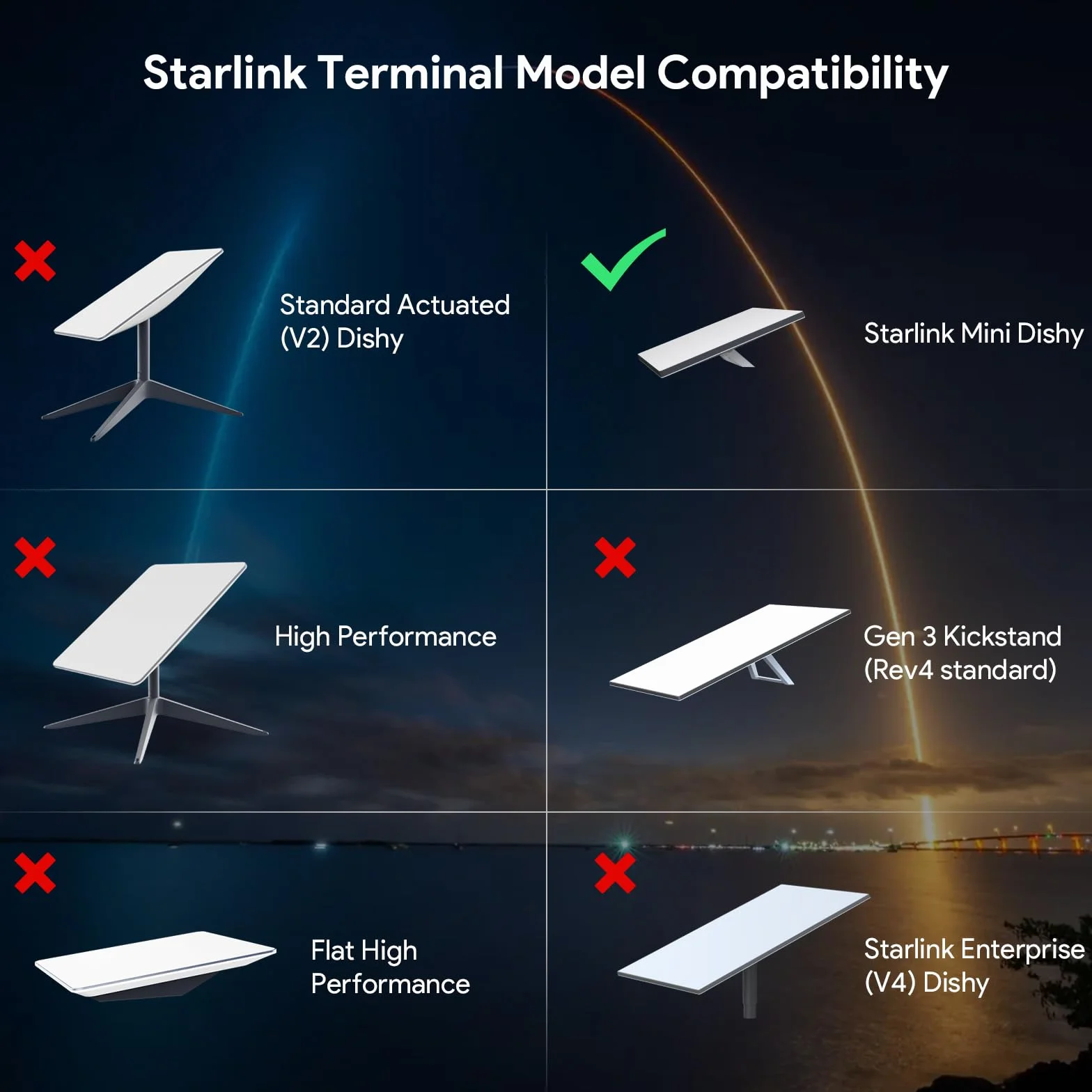 XLTTYWL Star Link Mini adapter 12 V DC-DC 144 W, Starling Mimi max 12 V do 48 V 3 A zasilacz z kablem DC 2 m do Mini Starling Dishy