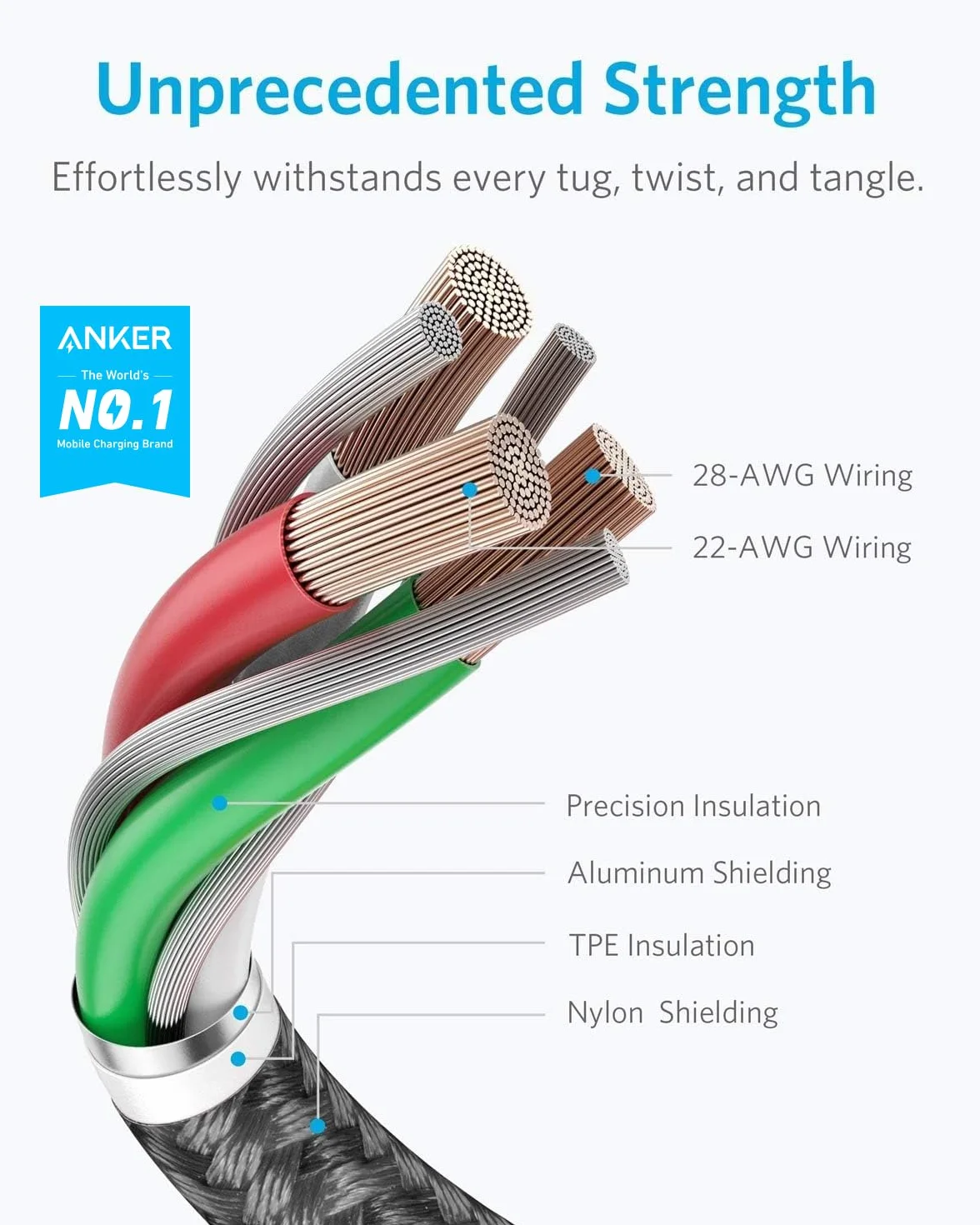 Anker Premium podwójny pleciony nylonowy kabel Lightning 180 cm, certyfikat MFi, do iPhone 14/13/12/11/X/8/8 Plus/7/7 Plus/6/6 Plus/5s, iPad Pro Air 2 i wielu innych