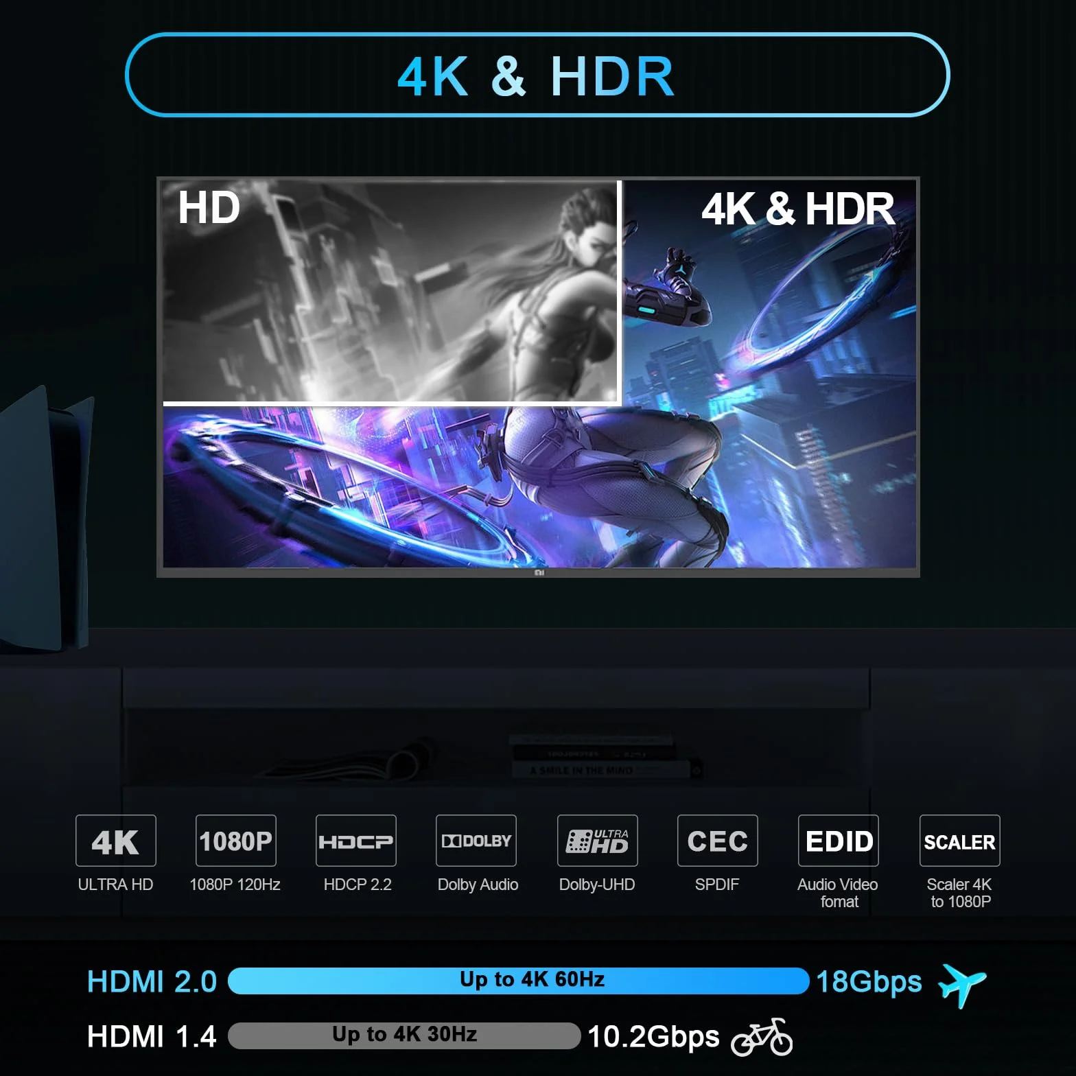 HDMI 4K 60Hz 1080P 120Hz PS5 HDCP 2.2 CEC D-olby Vision HDR, optyczna rozpad SPDIF 5,1CH+3,5 mm stereo L/R Audio Breakout, dekoder audio Dolby Digital Audio, zarządzanie EDID
