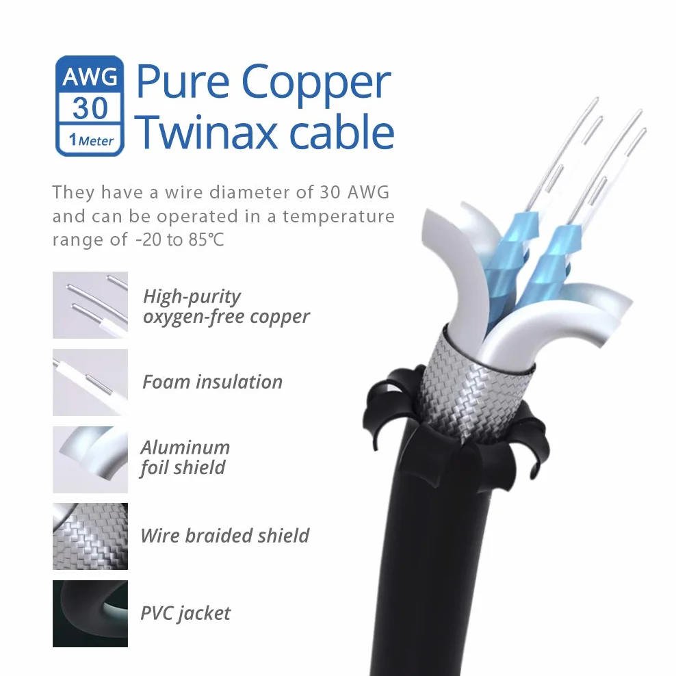 H!Fiber.com Twinax SFP+ 10GBase-CU 10GBase-CU Pasywny miedziany kabel DAC SFP+ do Cisco SFP-H10GB-CU1M, Ubiquiti, Supermicro, Netgear, Mikrotik i innych otwartych przełączników