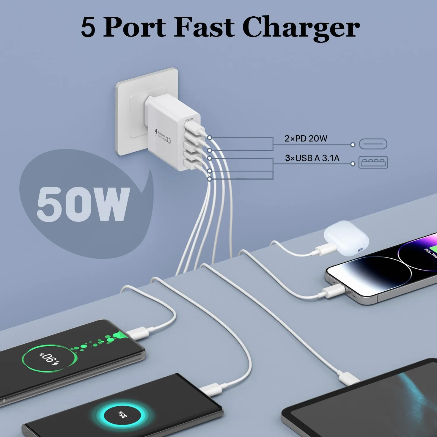 Ładowarka USB C o mocy 50 W, ładowarka z【2 portami USBC i 3 portami USBA】, charger ścienna zasilacza USB o mocy, zasilacz Fast Charge PD 3.0 kompatybilny z iPhone 12/13/14/15/Samsung/tabletami