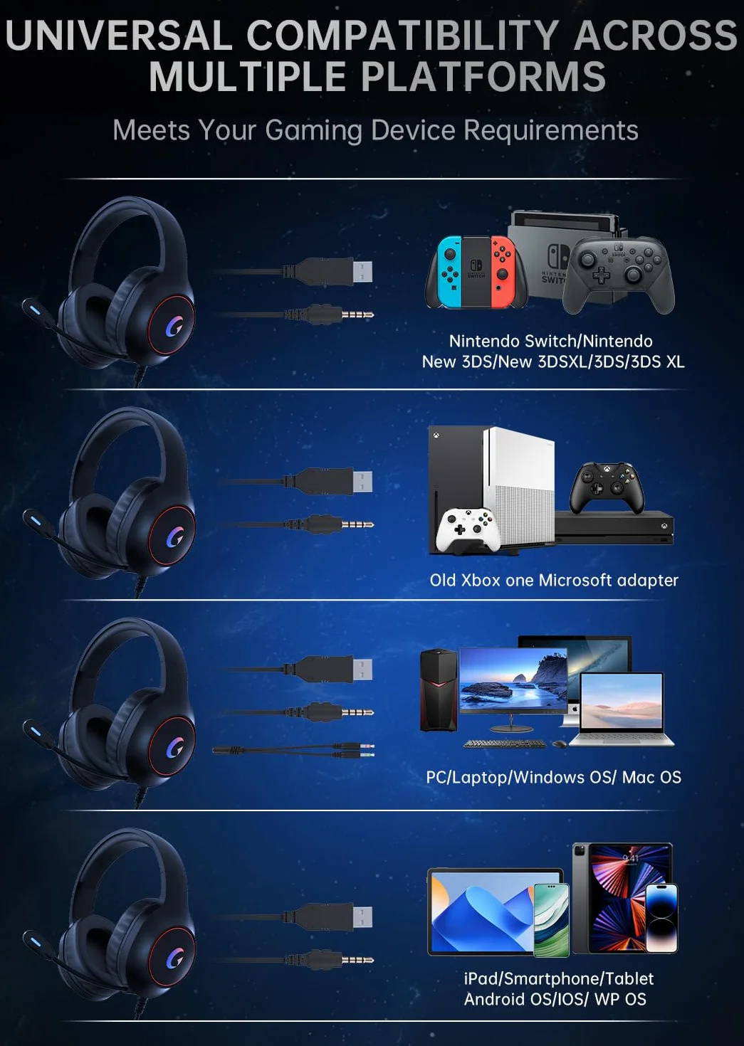 syndesmos CM7002 Zestaw słuchawkowy gamingowy do serii Xbox, PS5, PS4, PC, Mac, Switch, dźwięk przestrzenny, światło RGB z mikrofonem z redukcją szumów, dynamiczne sterowniki 50 mm, gniazdo audio 3,5
