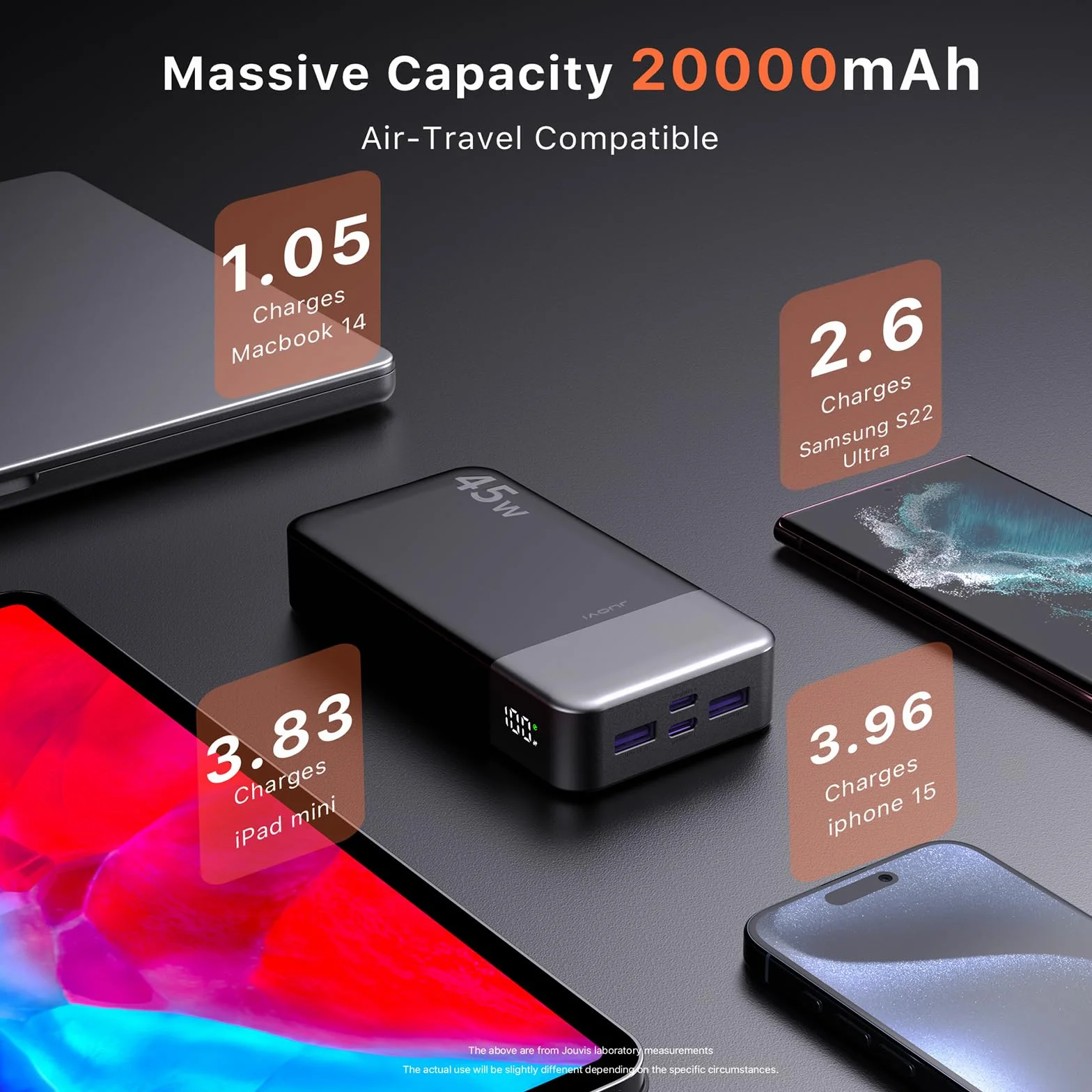 JUOVI 45W Power Bank szybkie ładowanie 20000mAh Portable Charger | USB C Portable Phone Charger, Battery Pack z PD 3.0 & QC 4.0 dla Samsung S26/25/24 serii iPhone 17/16/15/14/13