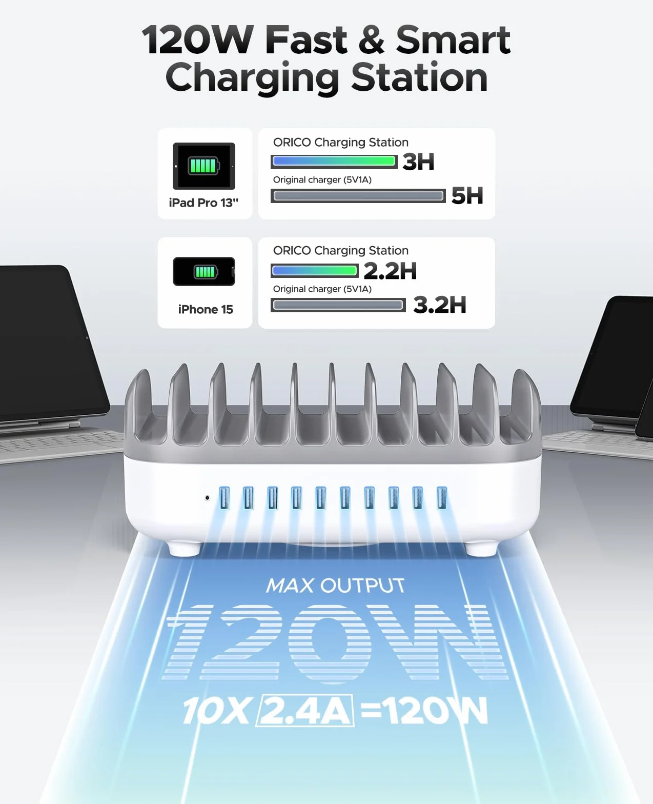 120 W stacja ładująca do wielu ORICO 120W Charging Station for Multiple Devices, New Upgrade 10 Ports Smart USB Charging Station, Compatible with iPhone 15/14/13/12，iPads, Android Phone and Tablets