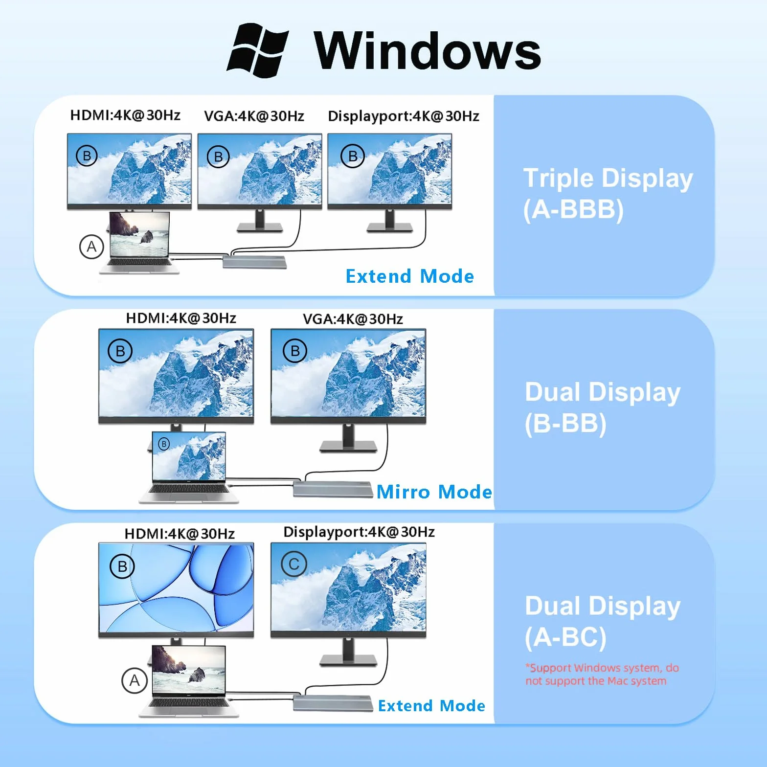 Stacja dokująca USB C 15 w 1, stacja dokująca 3 monitory z HDMI/DP/VGA, Ethernet, USB, SD/TF, gniazdo, stacja dokująca do laptopa PS4, Xbox, Switch, iPhone i innych (1501P)