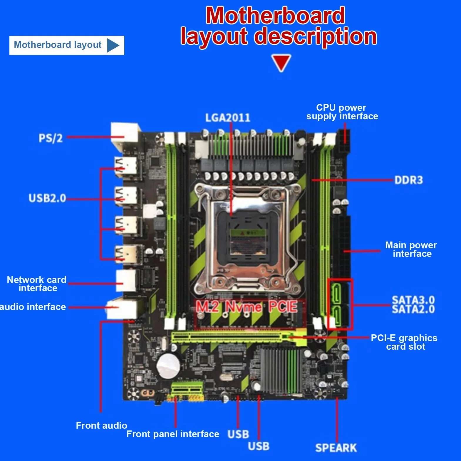 VBESTLIFE Płyta Główna do Komputera Stacjonarnego LGA 2011, Płyta Główna Komputera X79 Obsługa Pamięci DDR3 REG ECC Procesor I7 z gigabitową siecią LAN SATA3.0 PCIe do Gier