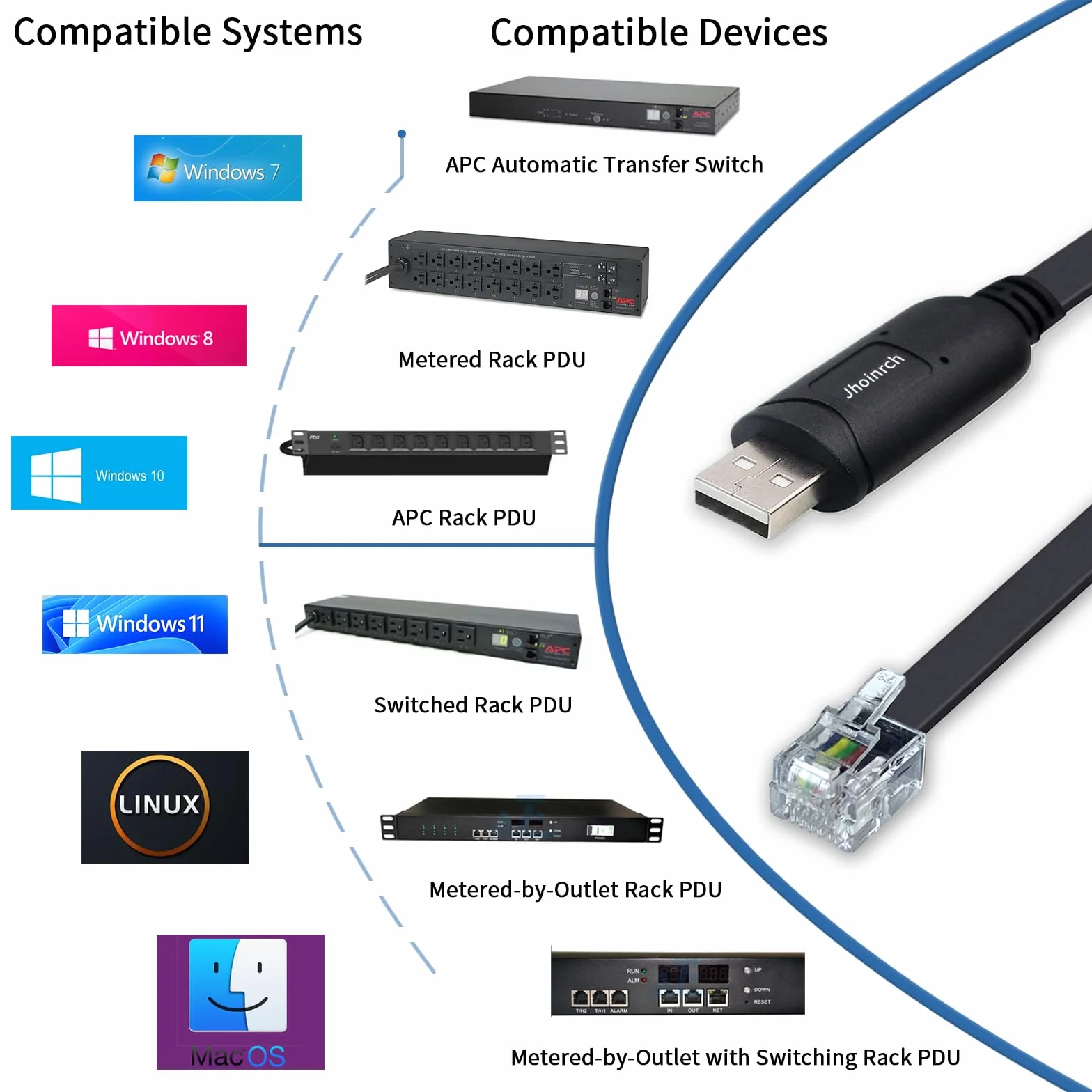 Adapter USB do RJ11/12 6P4C RS232 z chipem FT232R do APC PDU UPS