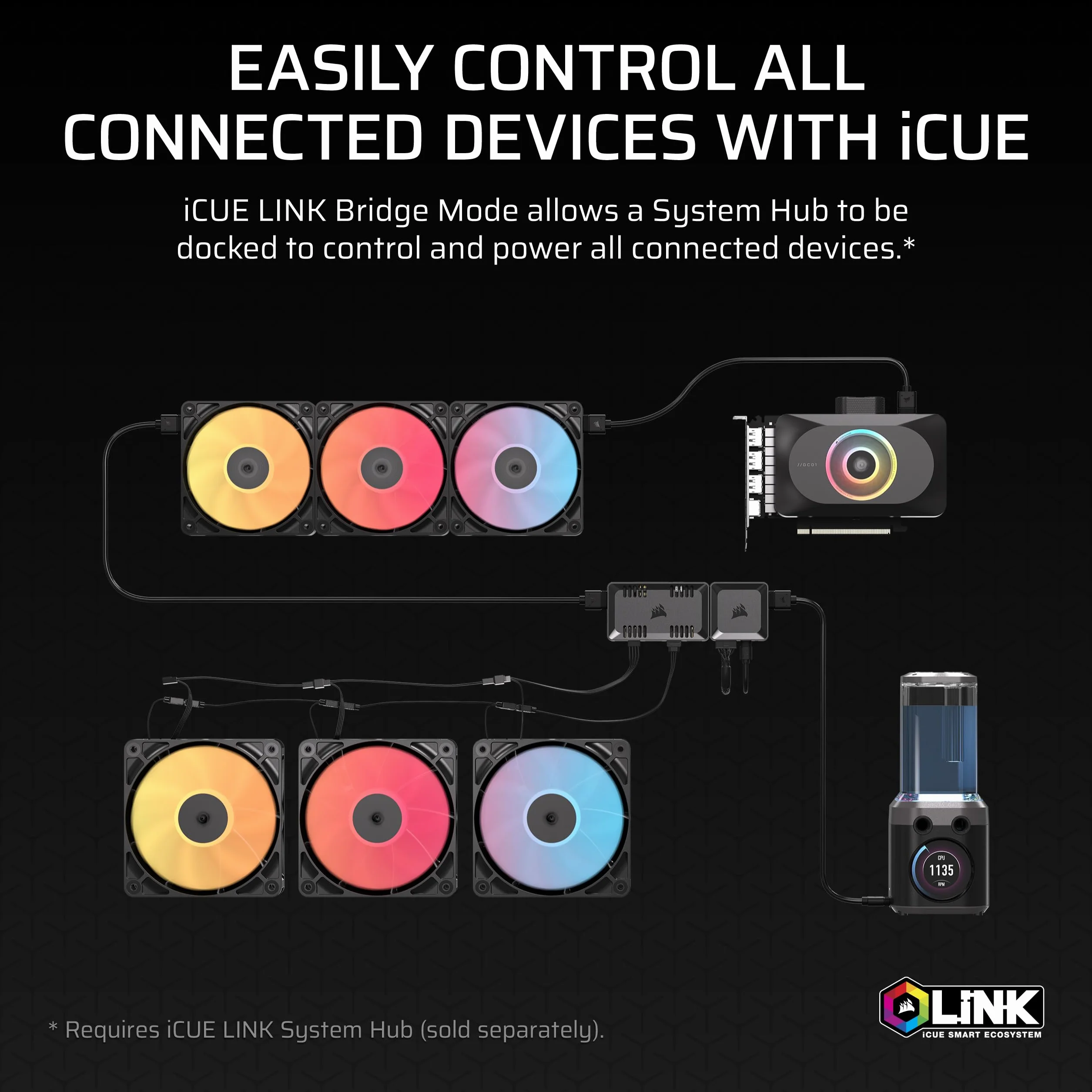 CORSAIR COMMANDER DUO iCUE LINK Oświetlenie RGB i kontroler wentylatora PWM ARGB – sterowanie 12 wentylatorami PWM z łańcuchami stokrotkowymi, w zestawie dwa elastyczne czujniki temperatury, kolor
