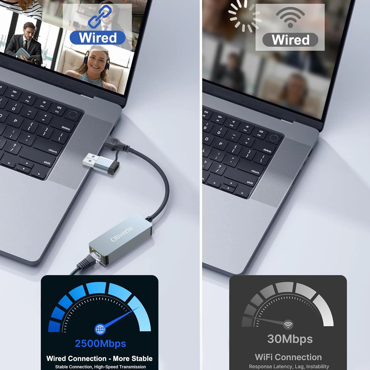 Oliveria 2.5G USB LAN Adapter, 2-W-1 USB-C Ethernet Przewodowy adapter sieciowy 100/1000/2500Mbps LAN Adapter do iPad, iPhone, MacBook, Tablet