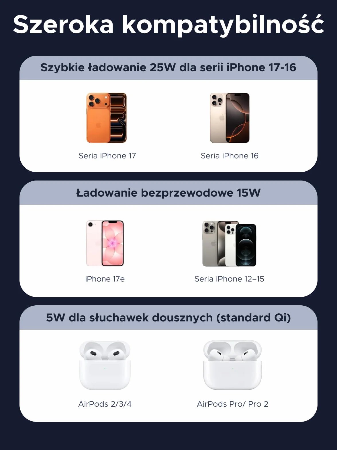 UGREEN Magflow Pro, magnetyczna podkładka ładująca Qi2 25 W | z aktywnym chłodzeniem, 1,5-metrowym plecionym kablem, kompatybilna z MagSafe dla iPhone'a 17/16