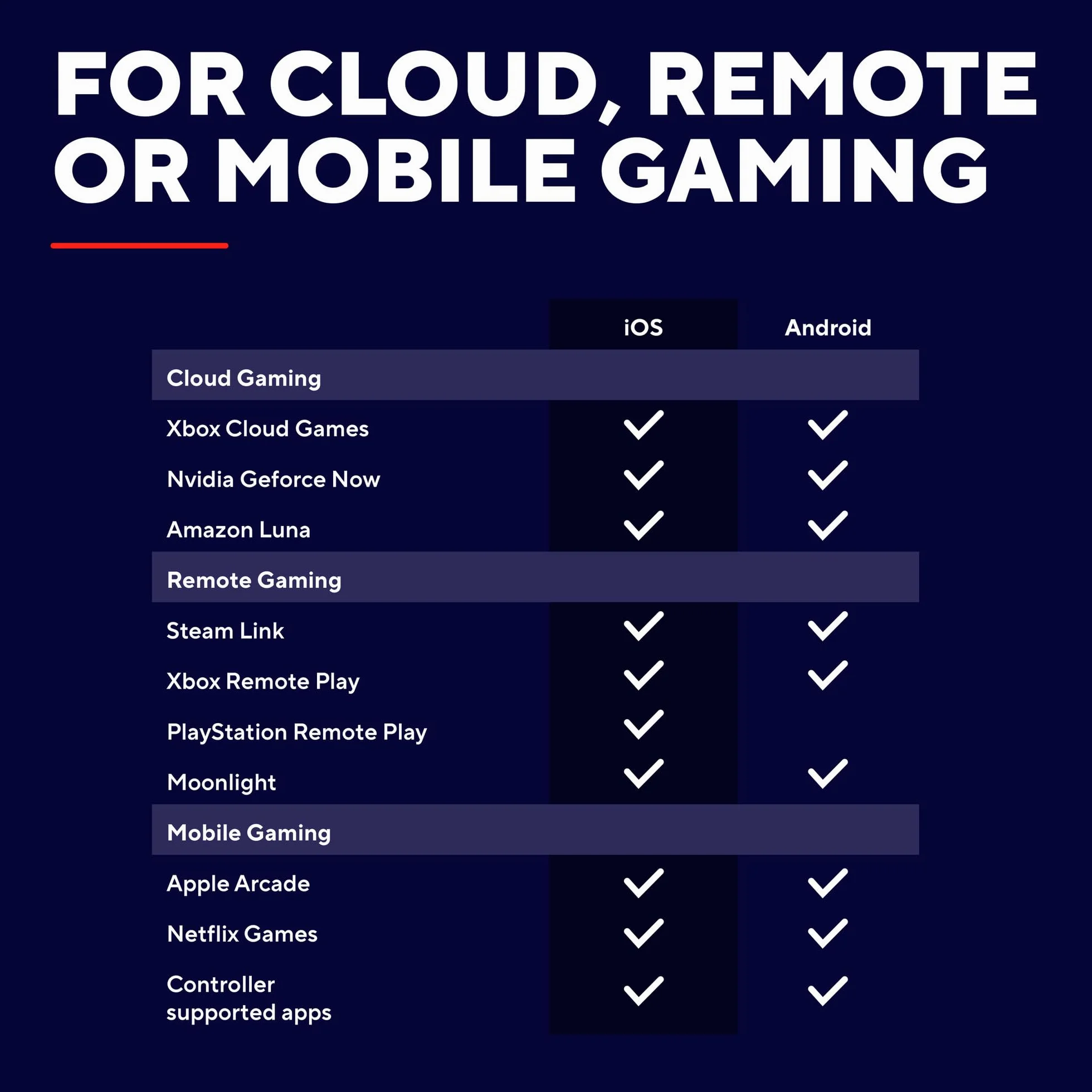 Trust Gaming GXTrust 735 Mylox Kontroler do Gier z Uchwytem na Telefon iPhone Android PS5 Xbox, Akumulator do 12h, Gamepad Bluetooth do Smartfona, Podświetlenie LED RGB, 18 Przycisków, Czarny