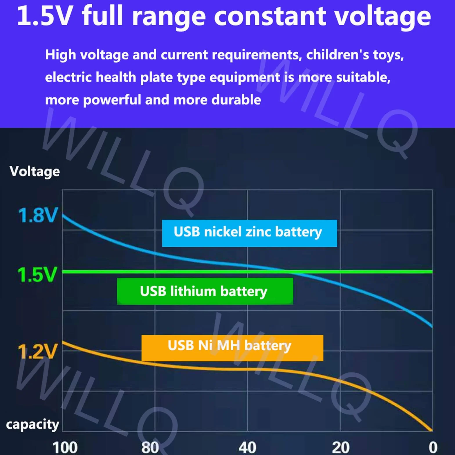 Akumulatory litowe AA 1,5V USB 5700mWh (3800mAh) Podwójny akumulator litowo A 1,5V z kablem USB ładowania Zestaw akumulatorów z szybkim ładowaniem w ciągu 1 godziny