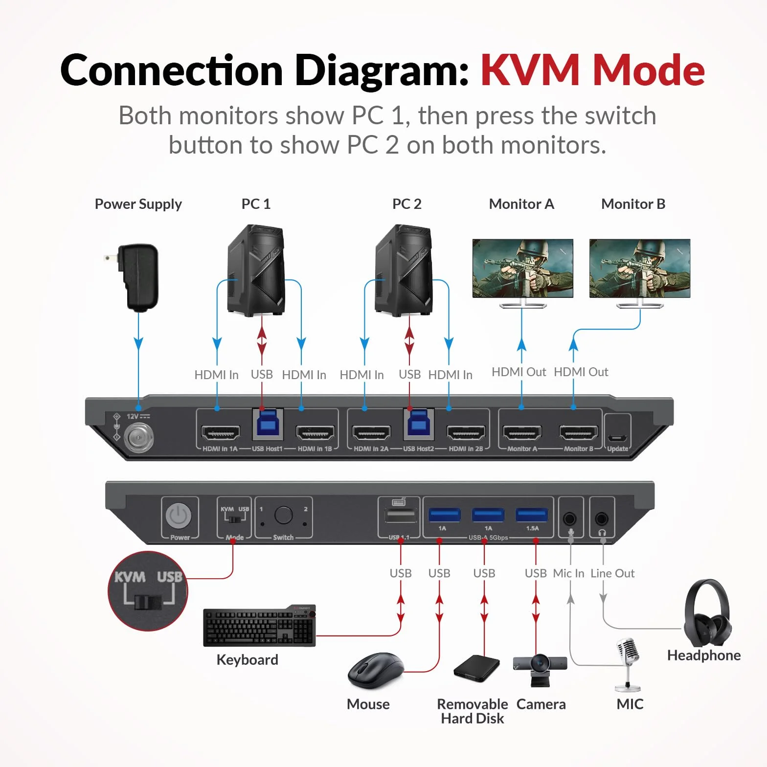 Przełącznik KVM AV Access Dual Monitor 2 porty 4K przy 60Hz, 2K przy 144Hz, HDMI USB 3.0, rozszerzony wyświetlacz, 2 monitory, 2 komputery, ultra szeroki ekran, klawiatura PC, przełącznik skrótu, 2