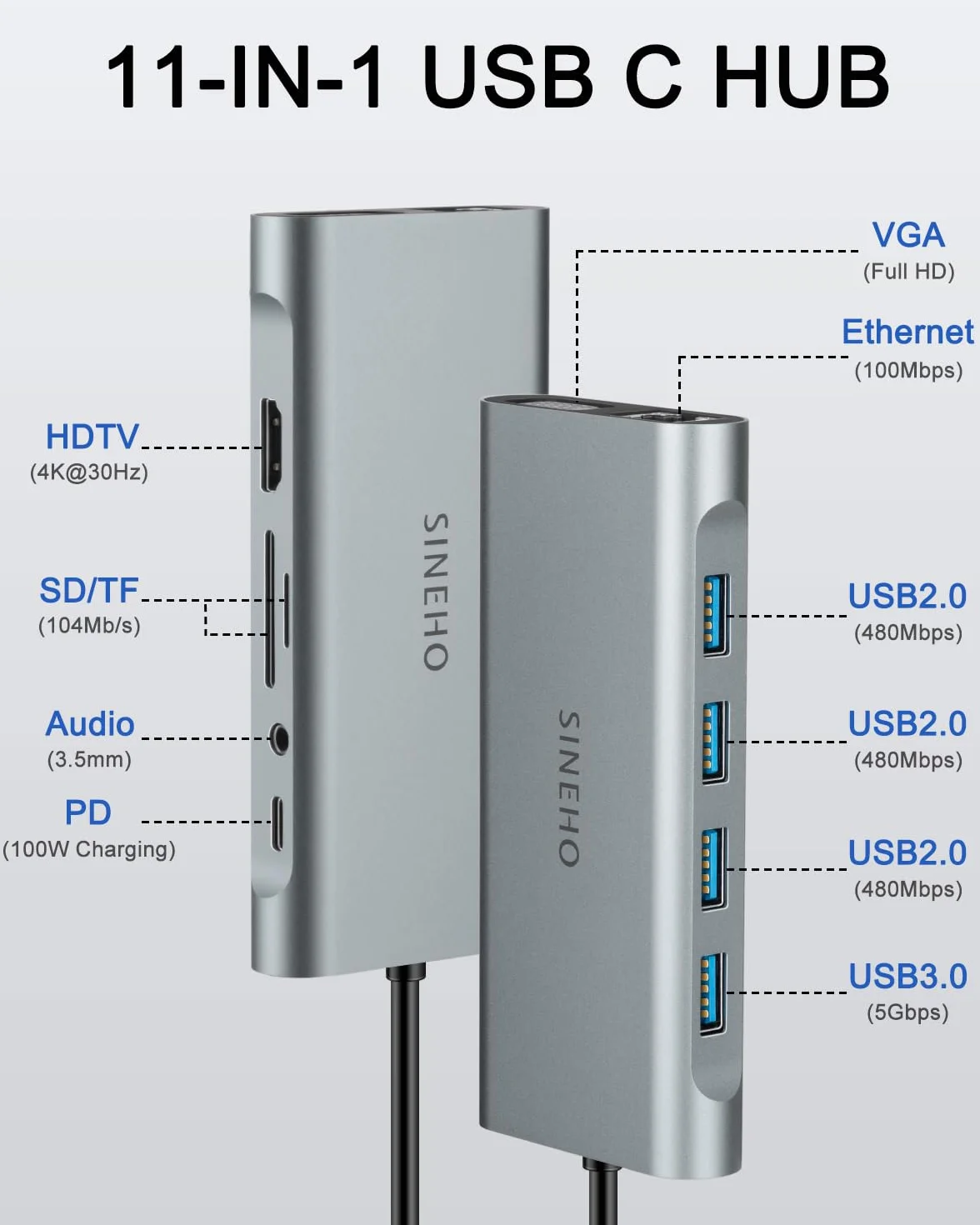 Hub USB C 11-w-1 HDMI 4K VGA Ethernet czytnik kart SD/TF | Ładowanie PD 100 W, 4 porty USB i audio 3,5 mm dla MacBook Pro/MacBook Air, Surface, XPS i więcej