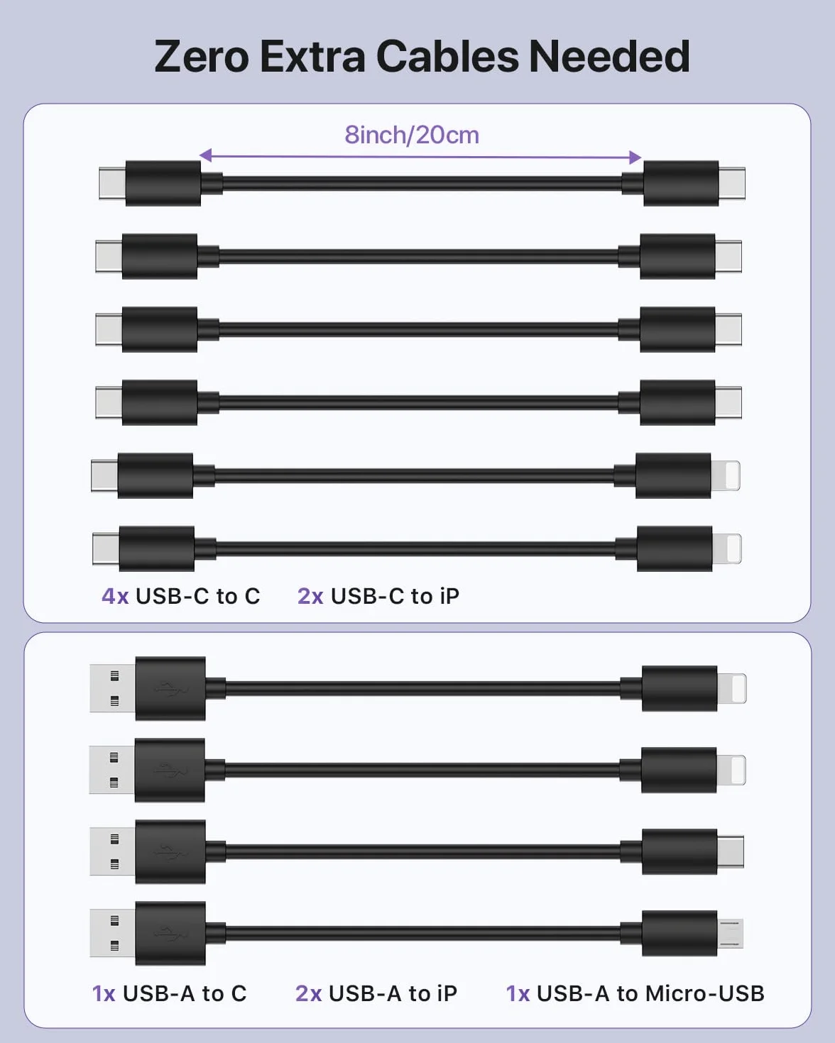 SooPii 100 W 10-krotna stacja ładująca USB z 6 portami USB-C i 4 portami USB-A, szybkie ładowanie PD, kompatybilna z lPhone, LPad, Galaxy i innymi urządzeniami, w tym 10 mieszanych kabli do ładowania
