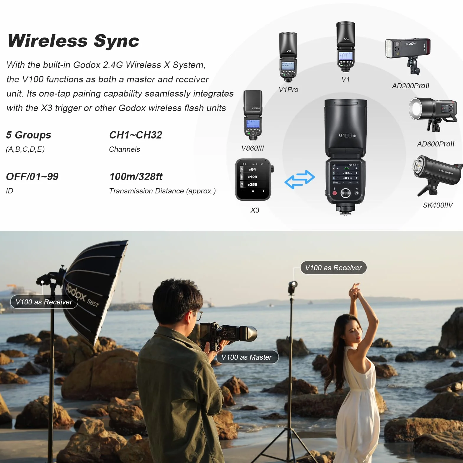 Godox V100O Flash TTL Speedlite 100Ws Round Head Flash do aparatu Olympus Panasonic (V100-O)