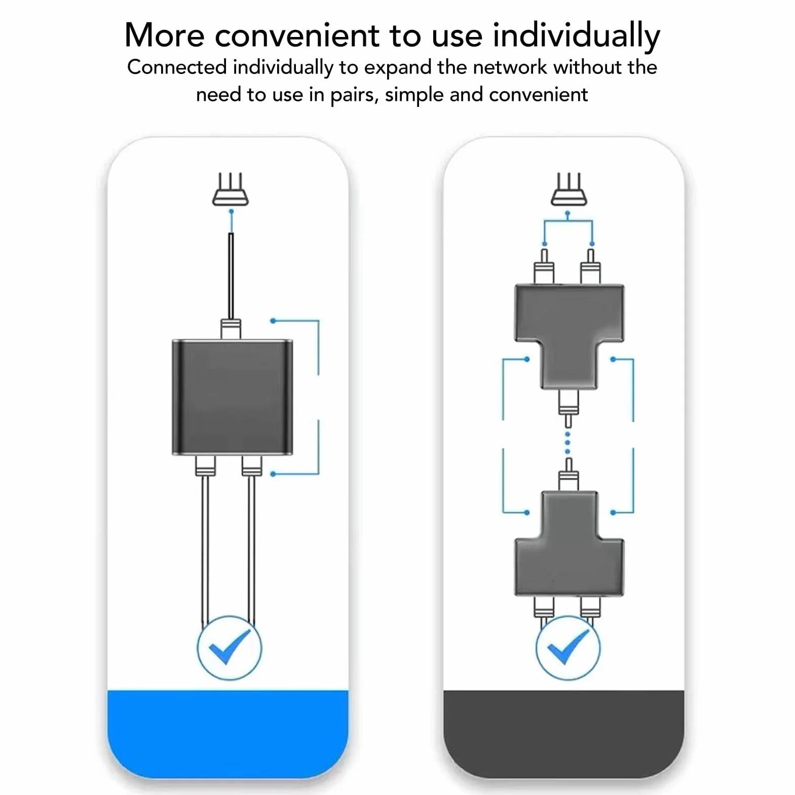 Gigabitowy Adapter Sieciowy RJ45, Rozdzielacz Kabla Ethernet 1 do 2, Cat5, Cat5e, Cat6, Cat7, Złącze Rozszerzenia Sieciowego RJ45, Dwa Urządzenia udostępniają Rozdzielacz