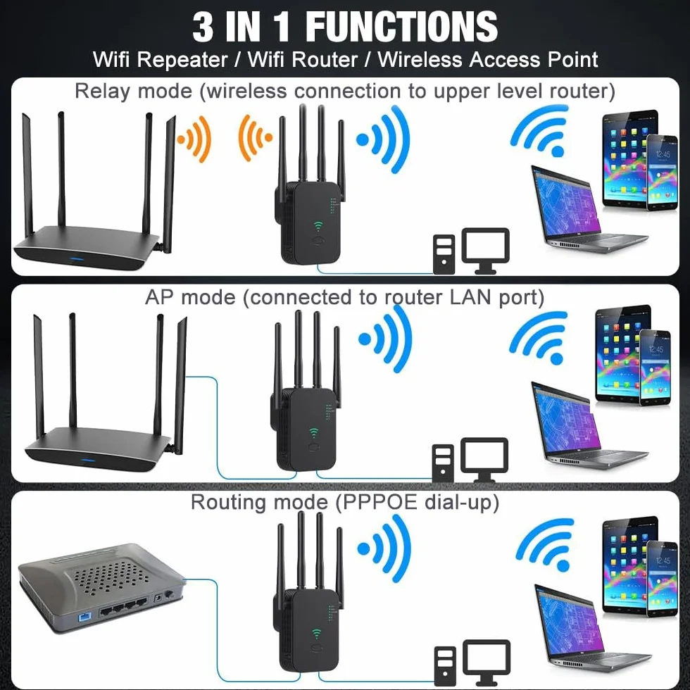 Wzmacniacz Wi-Fi, wzmacniacz sygnału WiFi, wzmacniacz sygnału WiFi, 2,4 GHz + 5 GHz WiFi Booster z repeaterem, kompatybilny ze wszystkimi routerami z 1 portem WAN, 1 portem LAN, obsługa WPS