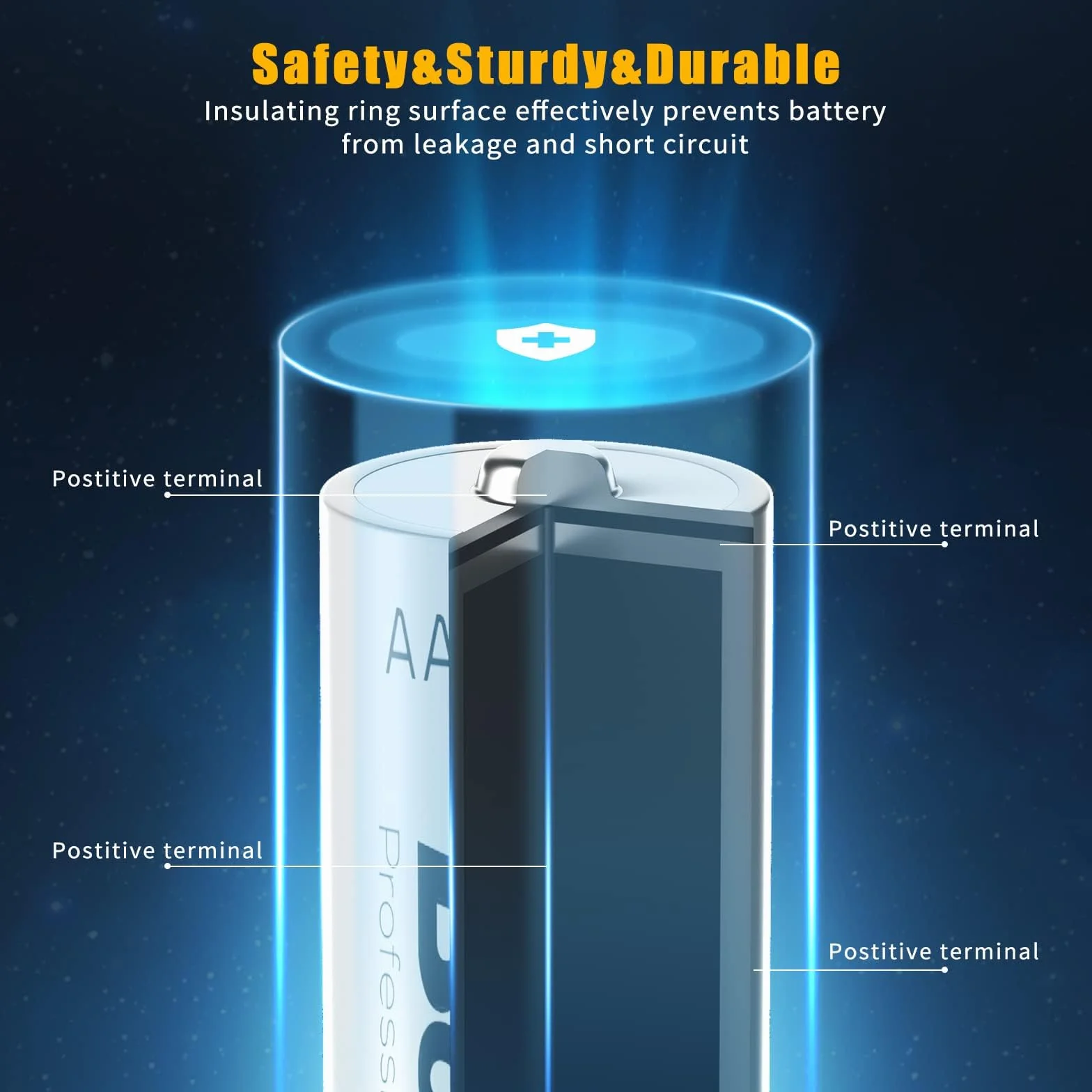 BONAI AAA Akumulator, 1100 mAh 1200 Cykli AAA Bateria Niskie Samorozładowanie o dużej pojemności Ni-MH Akumulatorki AAA, 8 Paczki