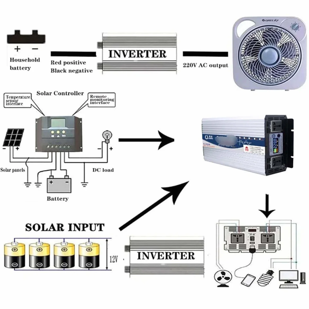 Przetwornica czystej fali sinusoidalnej 6000 W/8000 W/10000 W/12000 W Przetwornica napięcia DC 12V 24V 48V 60V 72V do 220V 230V Przetwornica prądu,6000W-12V