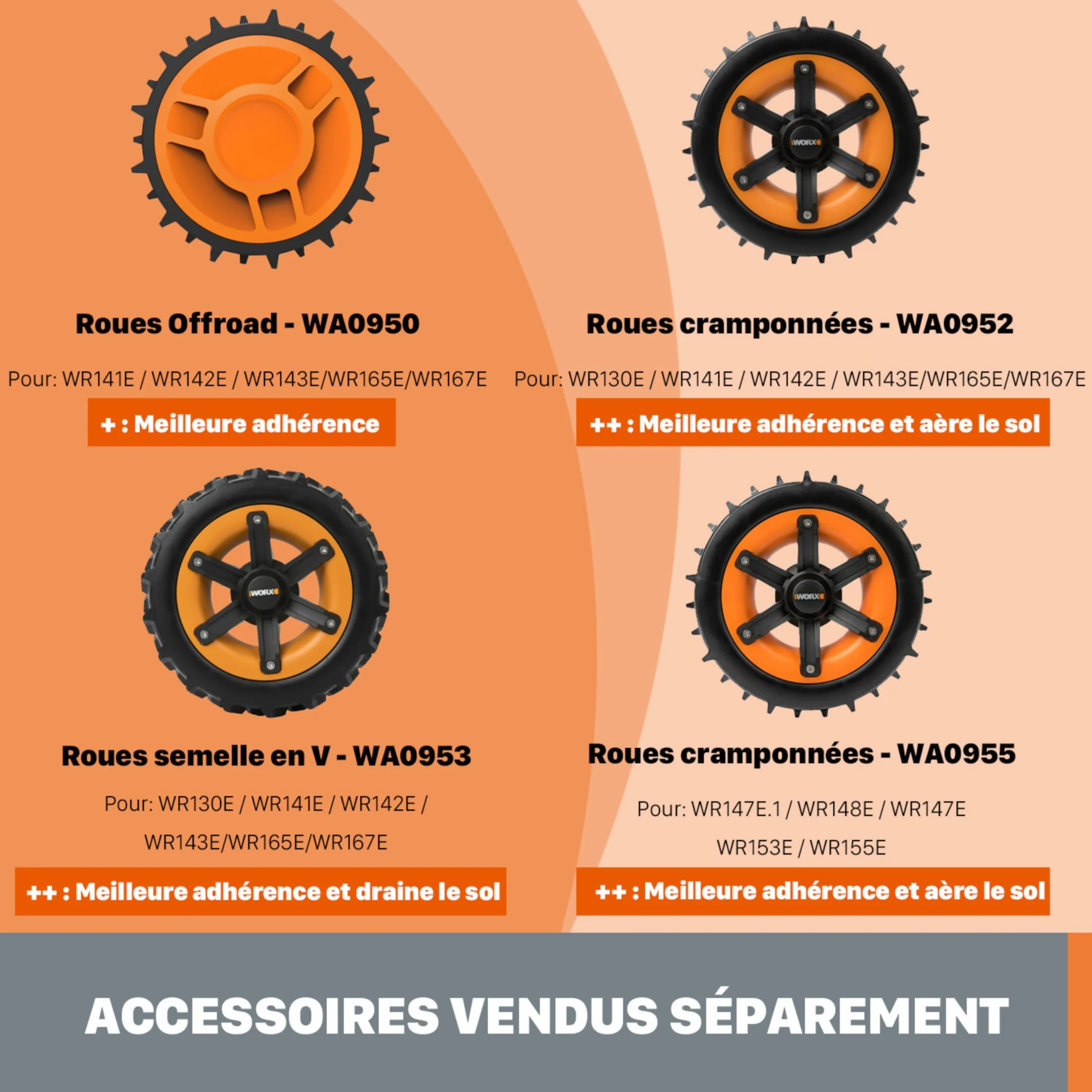 WORX WR169E Robot Landroid Classic kosiarka do trawy z ogranicznikiem przewodowym do ogrodów do 300 m² - nawigacja AIA, sterowanie aplikacją, Wi-Fi, Bluetooth - cięcie na krawędzi, szerokość cięcia 16
