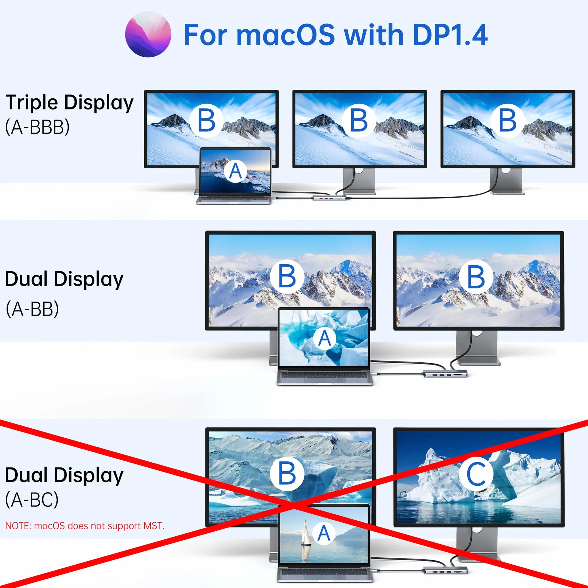 Stacja dokująca USB C Dual Monitor 13 w 1 stacja dokująca laptop 2 monitor | Hub USB-C Triple Display z 2 HDMI, DisplayPort, 5 portami USB, Ethernet, 100 W PD, SD/microSD, Audio/Mic dla Dell HP