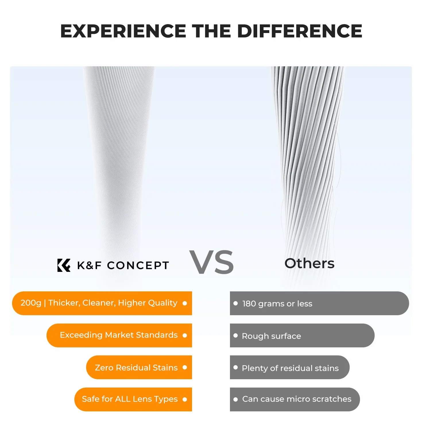 K&F CONCEPT 30 sztuk ściereczek do czyszczenia soczewek | ściereczka z mikrofibry | ściereczki do czyszczenia okularów | czyszczenie soczewek okularowych | Okulary, obiektyw aparatu, słuchawki VR/AR i