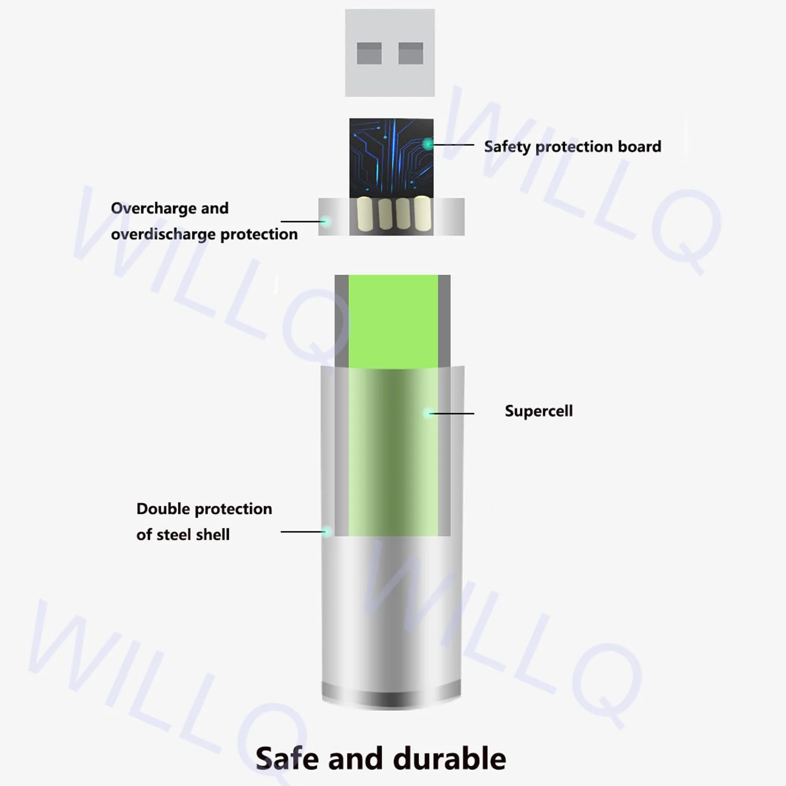 Akumulatory litowe AA 1,5V USB 5700mWh (3800mAh) Podwójny akumulator litowo A 1,5V z kablem USB ładowania Zestaw akumulatorów z szybkim ładowaniem w ciągu 1 godziny