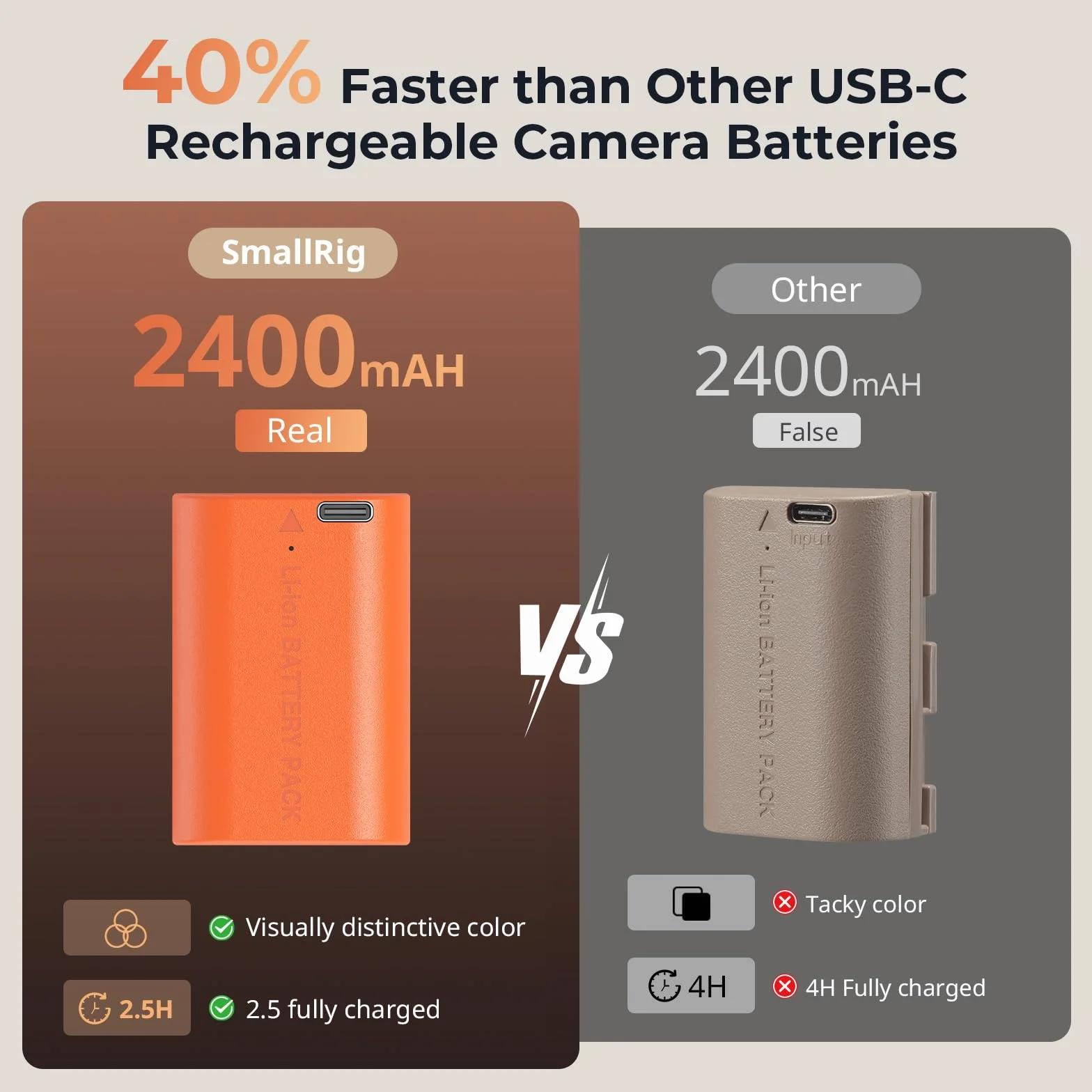 Akumulator SMALLRIG LP-E6NH 2400mAh Akumulator USB-C do aparatów Canon R5, R6, R7, 2,5H W pełni naładowany akumulator do aparatów Canon R6 Mark II, R, R5 C, 5D II/III/IV, pomarańczowy - 4968