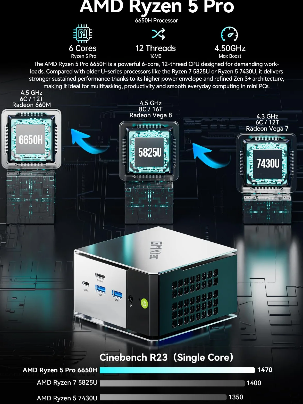 GMKtec Mini PC, M8 Desktop Computer AMD Ryzen 5 PRO 6650H (6C/12T 4.50Ghz) Dual NIC LAN 2.5GbE, 16GB LPDDR5 RAM + 512GB Hard Drive PCle SSD, Oculink, USB4, HDMI, USB-C