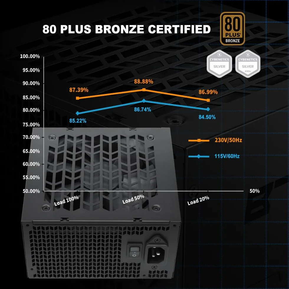 Zasilacz SAMA B750 750W Bronze, ATX 3.1, PCIe 5.1, 12V-2x6, niemodularny | Zasilacz ATX z certyfikatem Cybenetics, cichy wentylator 120 mm, 3-letnia gwarancja