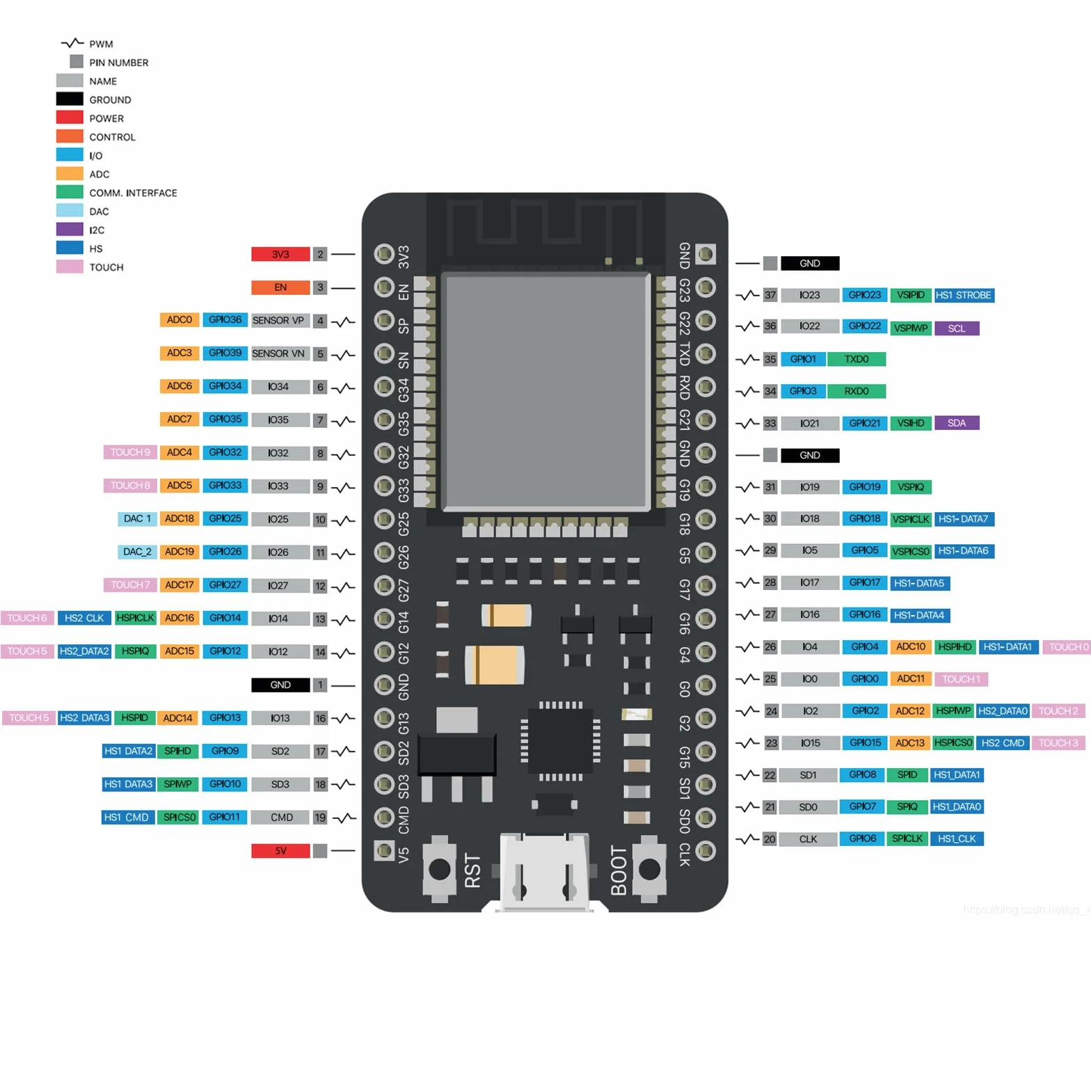 3 sztuki 38-pinowych modułów USB C ESP32 NodeMCU WiFi Bluetooth ESP32 WROOM 32 Development Board z CP2102 kompatybilny z interfejsem Arduino typu C