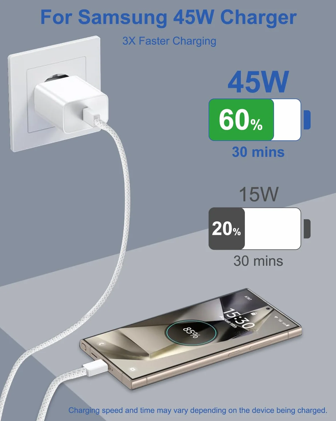 Ładowarka USB C 45W do Samsung Galaxy S26 Ultra/S26/S25/S24/S23/A56/A55/Z Fold, 2 Sztuk Szybka Ładowarka USBC Zasilacz Adapter Ładujący Wtyczka USBC Typu C ładowarka z Kablem USB C 2M do iPhone'a