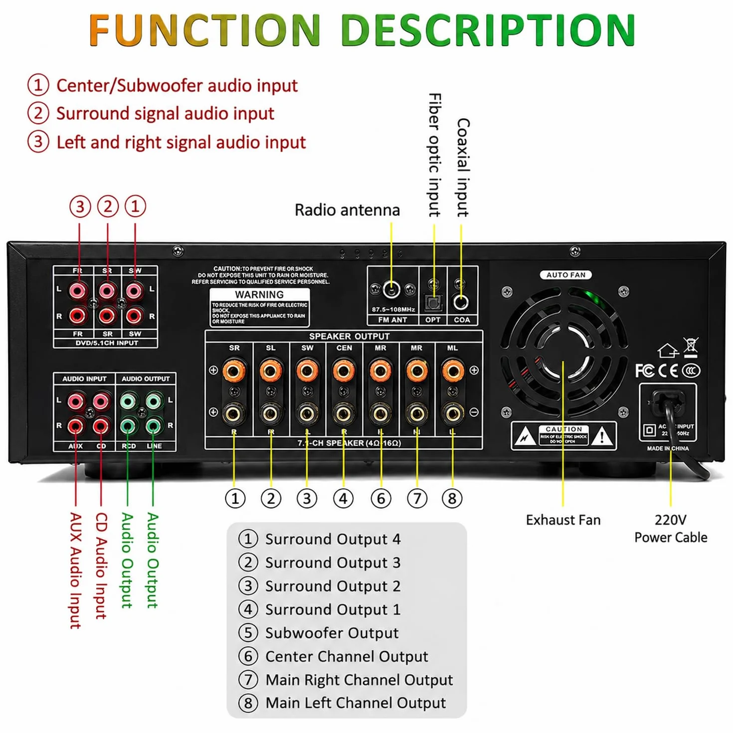 Domowy odbiornik audio 1800 W, 7,1-kanałowy wzmacniacz audio stereo, regulowana głośność, wejście optyczne/koncentryczne, wejście USB, wejścia mikrofonowe/amplituner, z pilotem zdalnego