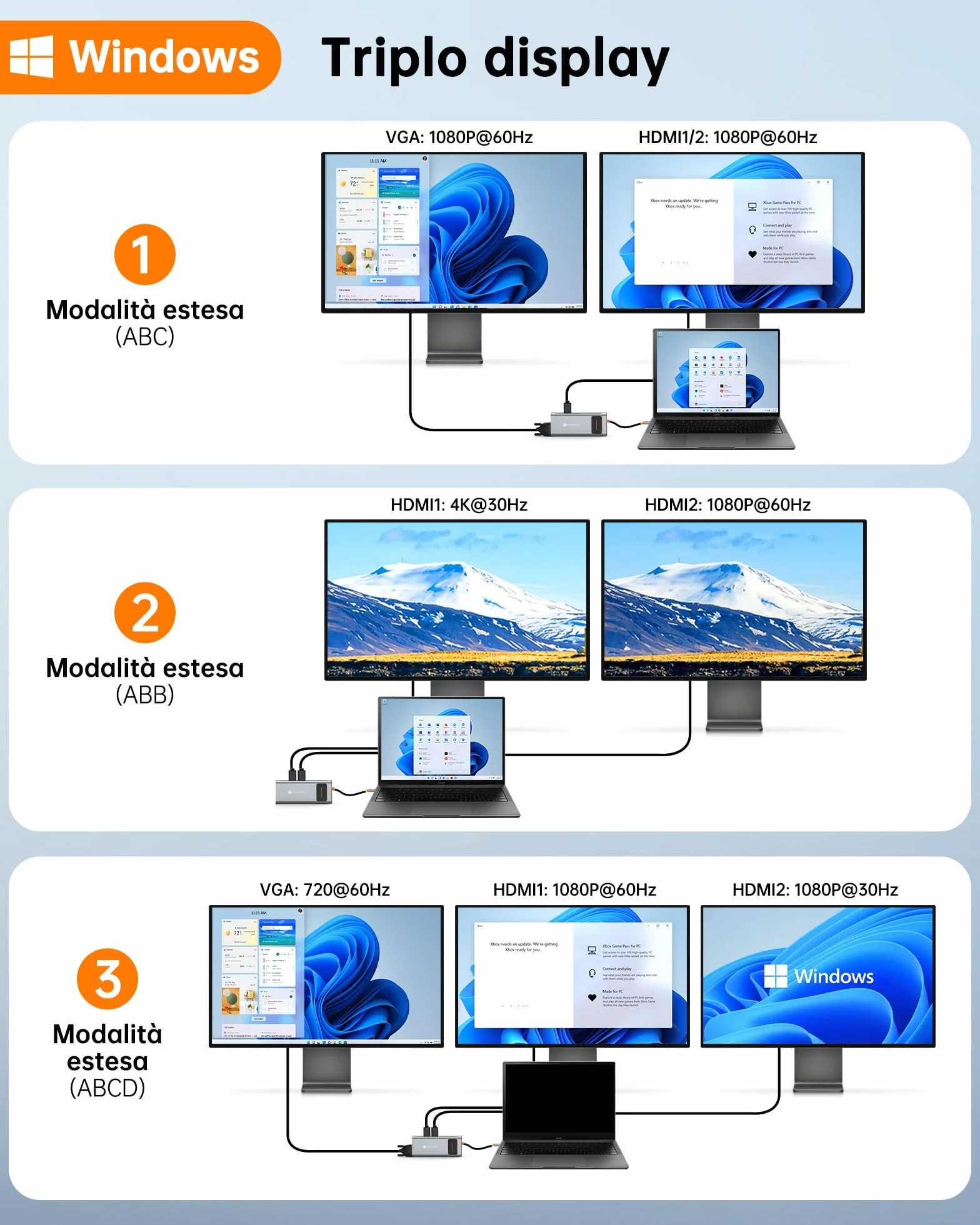 NOVOO Stacja dokująca z podwójnym monitorem, stacja dokująca 12 w 1 USB C do Dual HDMI, VGA, 100W PD, RJ45 Ethernet, 4 USB, SD/TF Hub USBC do MacBooka Pro Air Dell Lenovo