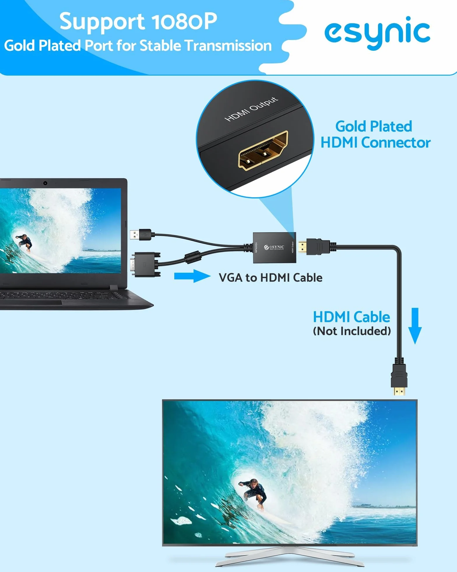 eSynic Adapter VGA na HDMI 1080p, nadaje się do komputerów stacjonarnych, laptopów, monitorów komputerowych, projektorów, telewizorów HD i innych urządzeń (1 metr)