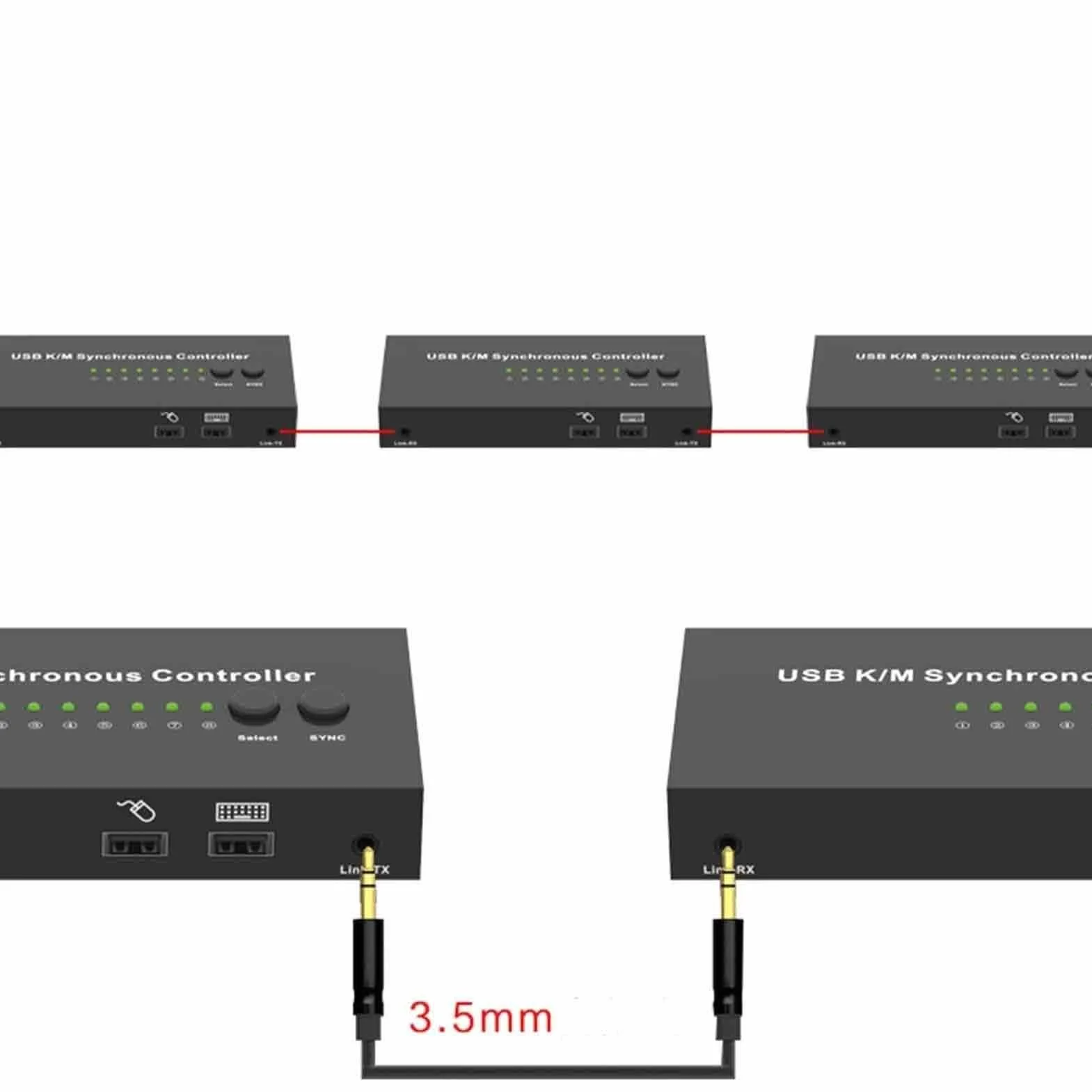 2-częściowy Synchronizator - przełącznik/dystrybutor KVM, synchronizator DNF Wielootwarty, Kontroler Synchronizacji Klawiatury I Myszy USB, Kontroler Do Gier Plug and Play (2 Porty)
