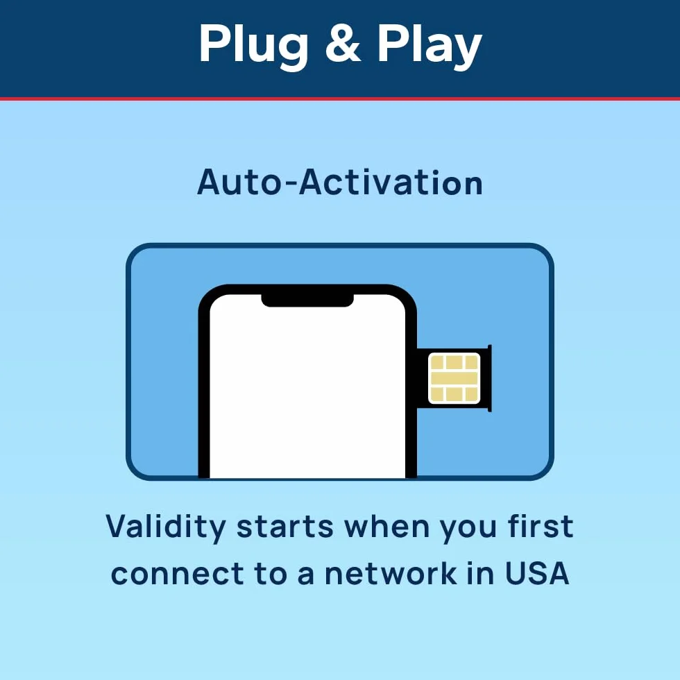 Karta SIM TSIM USA 30-dniowa 30 GB | Sieć 5G z wieloma operatorami i wysoką pokryciem | Automatyczne aktywowanie | Plan z możliwością naładowania | Hotspot dozwolony | Tylko dane