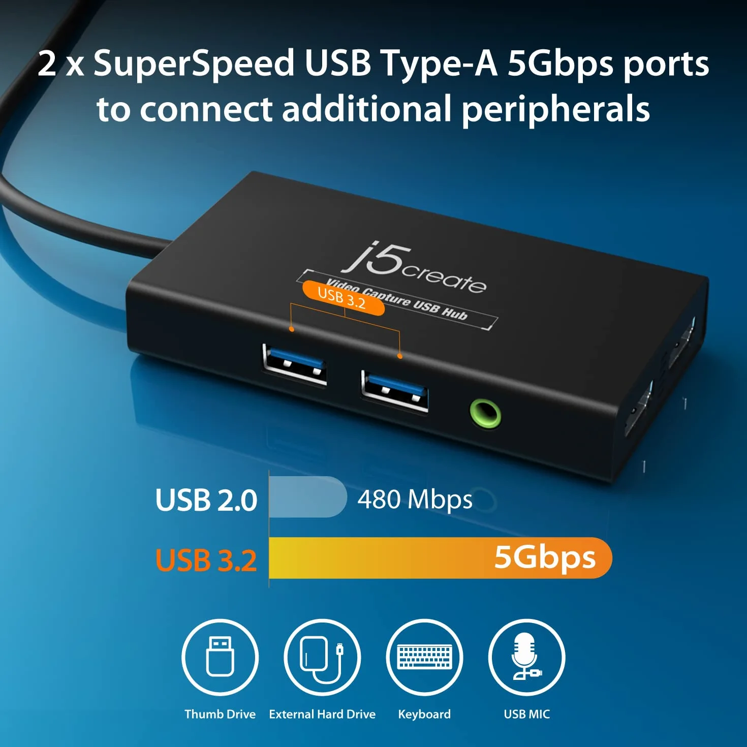 j5create Karta przechwytywania wideo z ładowaniem przelotowym PD 60 W, wbudowany wielofunkcyjny koncentrator, współpracuje z Quest 3, nadaje się do transmisji na żywo, gier (JVA01)