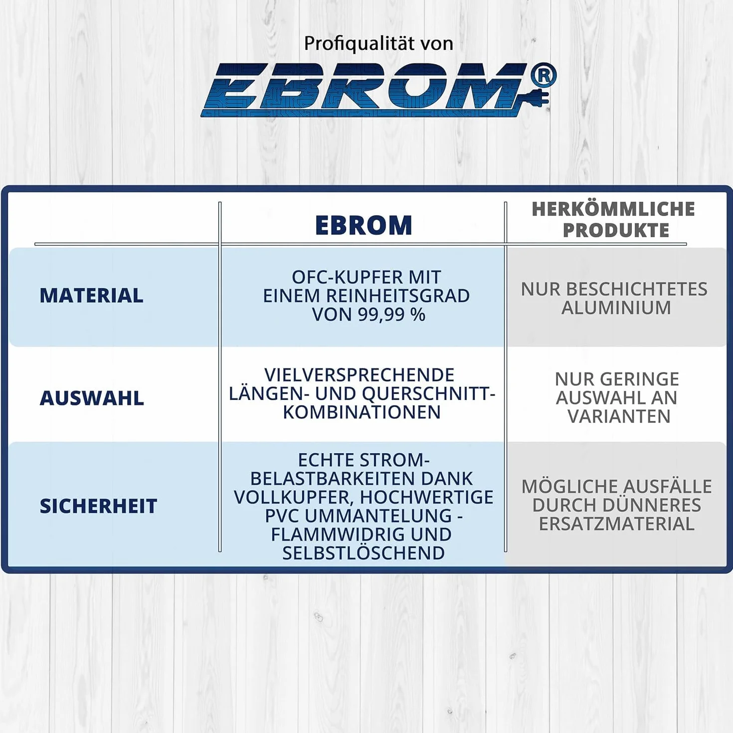 EBROM Kabel do akumulatora, 5 m, czerwony, H07V-K 16 mm², kabel do baterii, 99,9% miedź beztlenowa, 5 m (5 m) 16 mm2