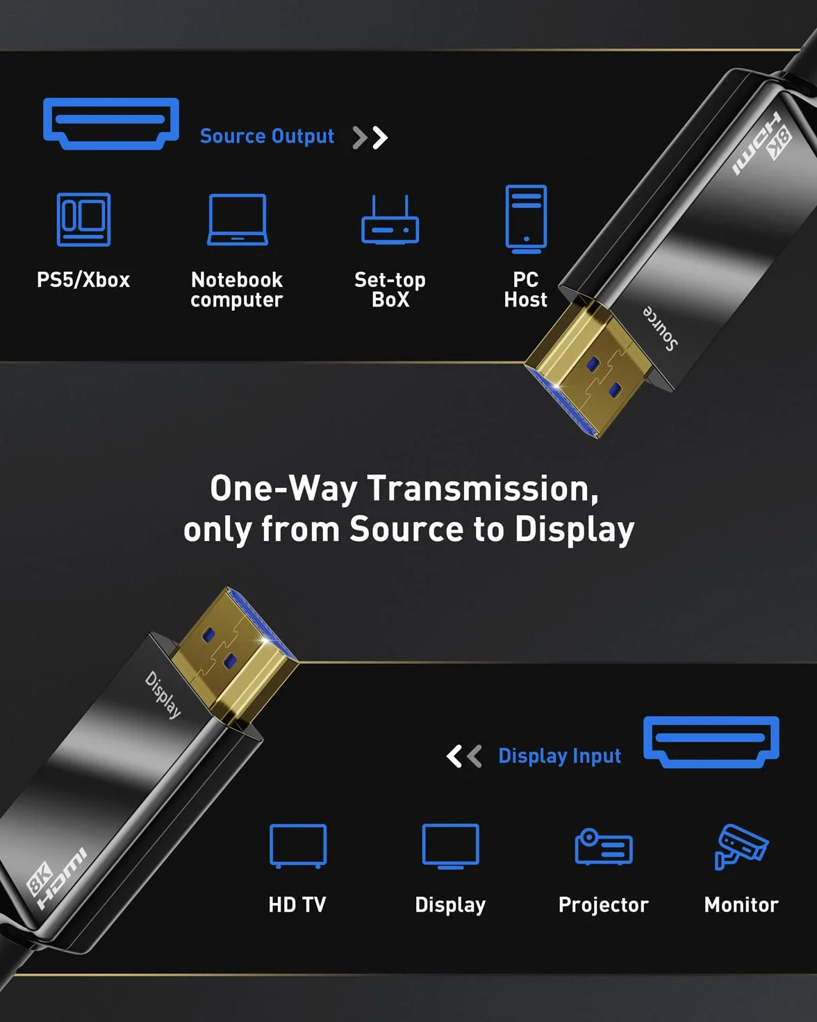 Maxonar kabel światłowodowy HDMI 8K 15M [Certyfikowany] Ultra szybki kabel HDMI® 8K60 4K120 144Hz 48Gbps CL3 HDCP 2.2 i 2.3 eARC HDR Dolby do PS5/Xbox Series X/Apple TV 4K, Roku TV