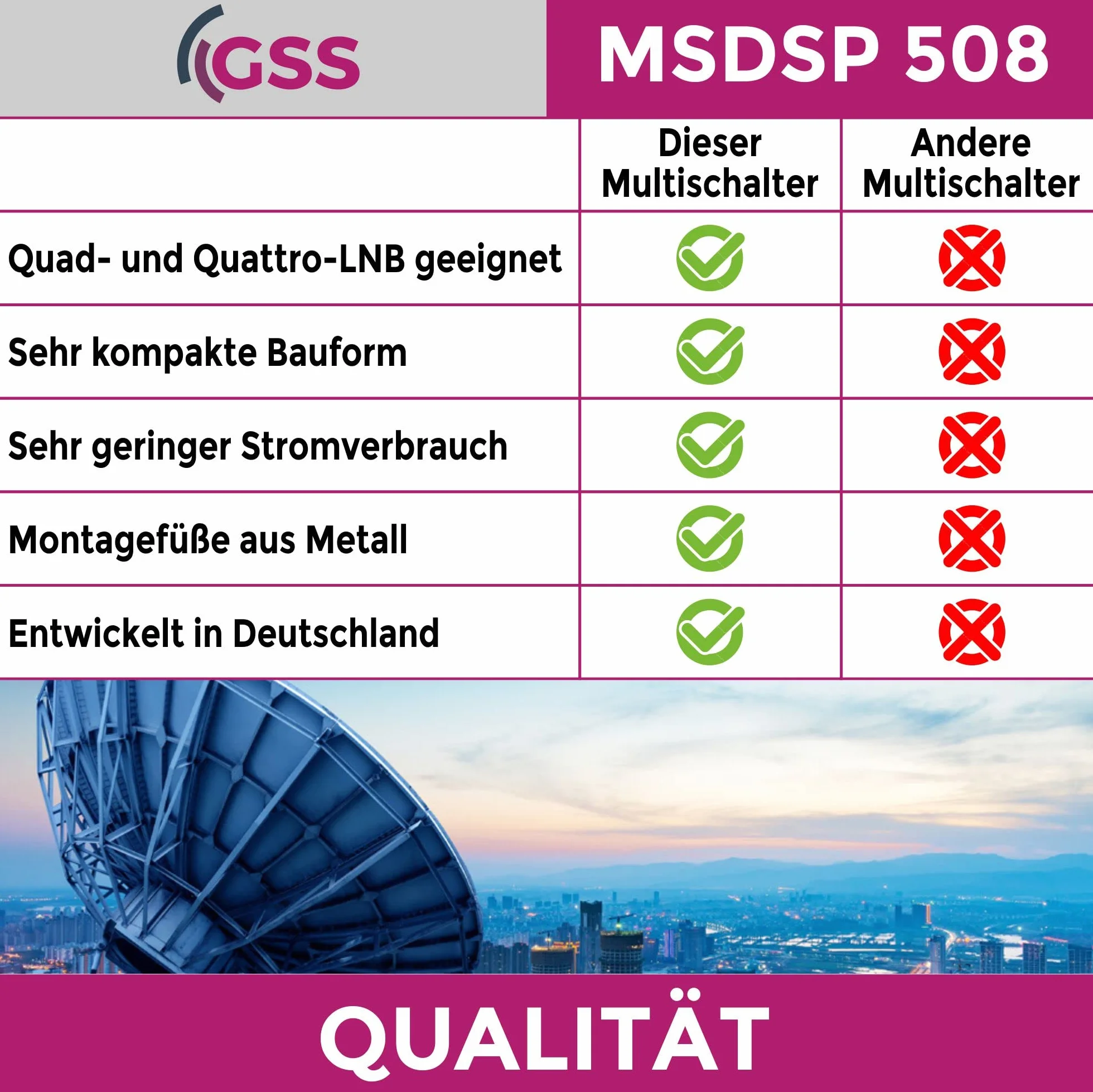 GSS Multiprzełącznik 5/8 z zasilaczem - 8 uczestników 1 satelita, matryca, multiswitch do anteny satelitarnej, cyfrowy HDTV 4K 8K, telewizor, zestaw satelitarny, odbiornik - rozdzielacz satelitarny,