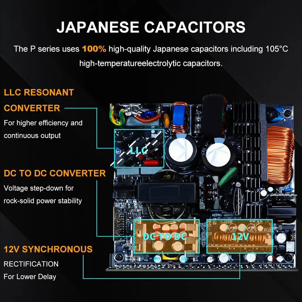 Zasilacz SAMA P850 850W Platinum, ATX 3.1, w pełni modularny, czarny | PCIe 5.1, certyfikat 80 Plus Platinum i Cybenetics, japońskie kondensatory, ultra-cichy wentylator 140 mm FDB