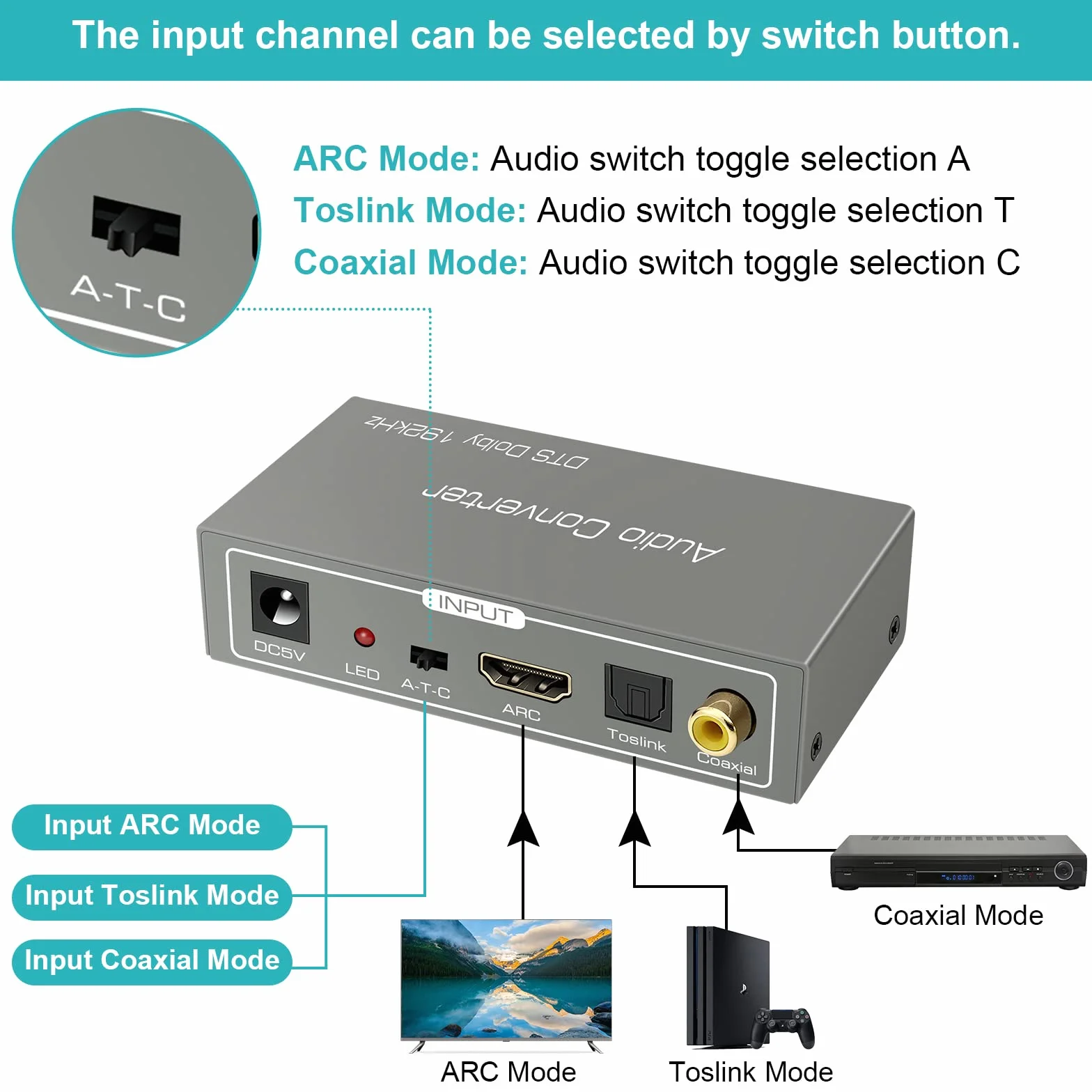 Ekstraktor audio HDMI ARC, 192 kHz DAC audio koncentryczny optyczny do SPDIF koncentryczny optyczny RCA L/R Stereo 3,5 mm HDMI ARC DAC Adapter do kina domowego TV PS3/4