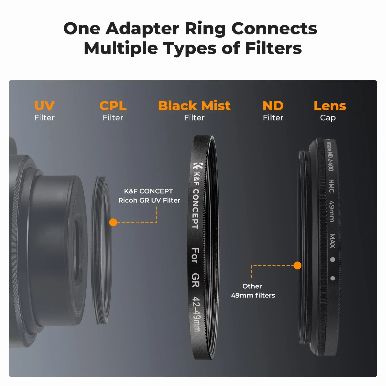 K&F CONCEPT Pierścień Step Up 42–49 mm, adapter filtra, pierścieniowa osłona obiektywu kompatybilna z Ri-coh GR II, GR III, GR IIIx, GR IIIx HDF i Diary Edition, Street Edition