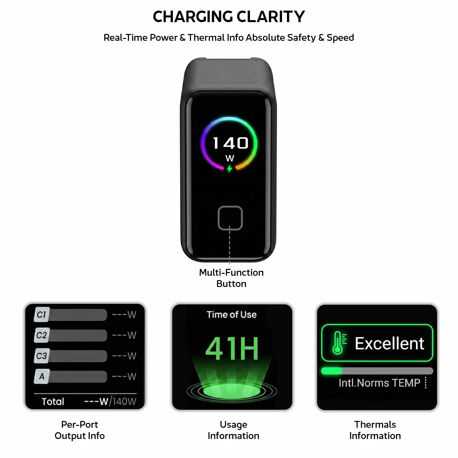 DROIX 140 W USB-C GaN ładowarka: 4-portowa stacja PD 3.1 z wyświetlaczem LCD i adapterami podróżnymi (US/UK/UE). Kompatybilna z MacBook Pro, iPhone, Android. [Biała]